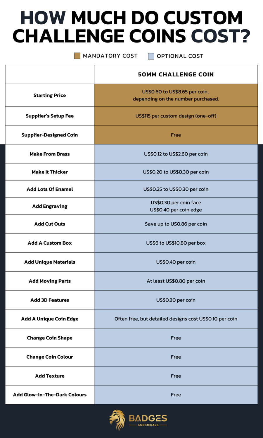 Copy of Copy of Minimalist Gold White Comparison Chart Graph (1024 x 1400 px) (1025 x 2000 px)