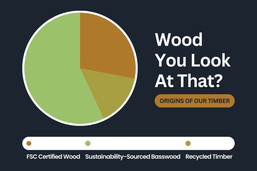 Infographic showing the origins of Badges And Medals' wood.