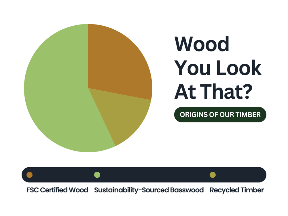 A graphic showing that Badges And Medals' wood is all sustainably sourced.