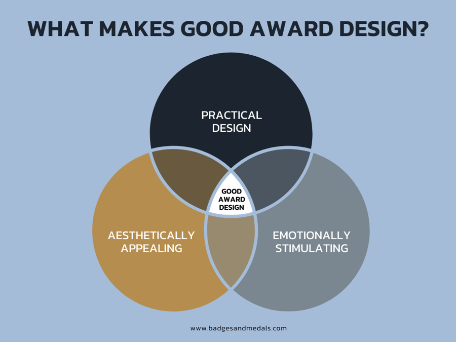 Venn diagram of what makes good challenge coin award design.